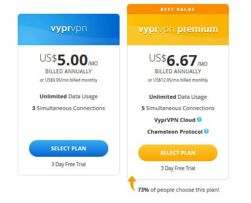 VyprVPN 评测 VyprVPN 评测